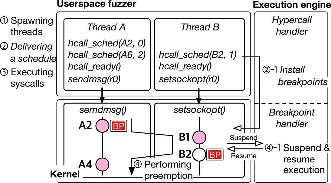 Graphic: The workflow of the execution engine.