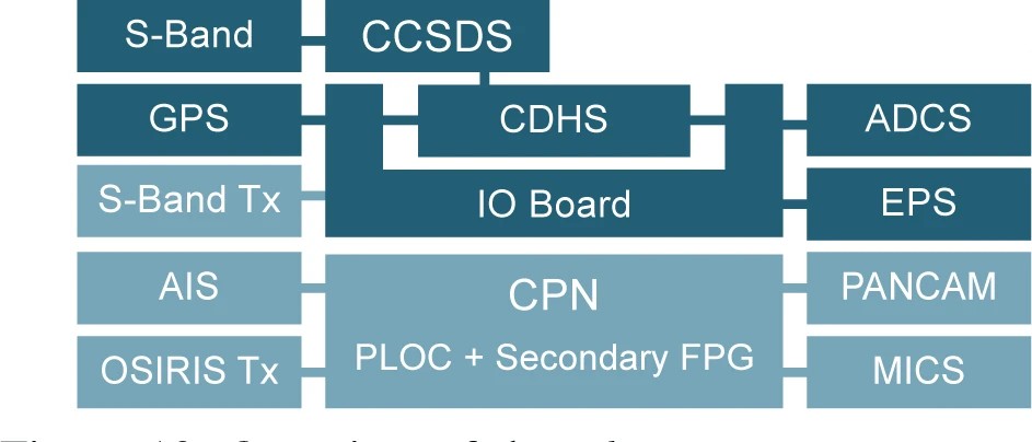 Graphic: Overview of the Flying Laptop components