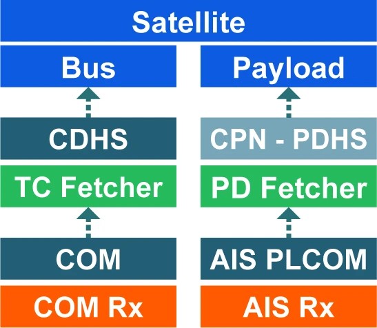 Graphic: The Flying Laptop threat model
