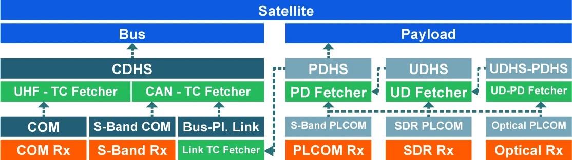 Graphic: The OPS-SAT threat model