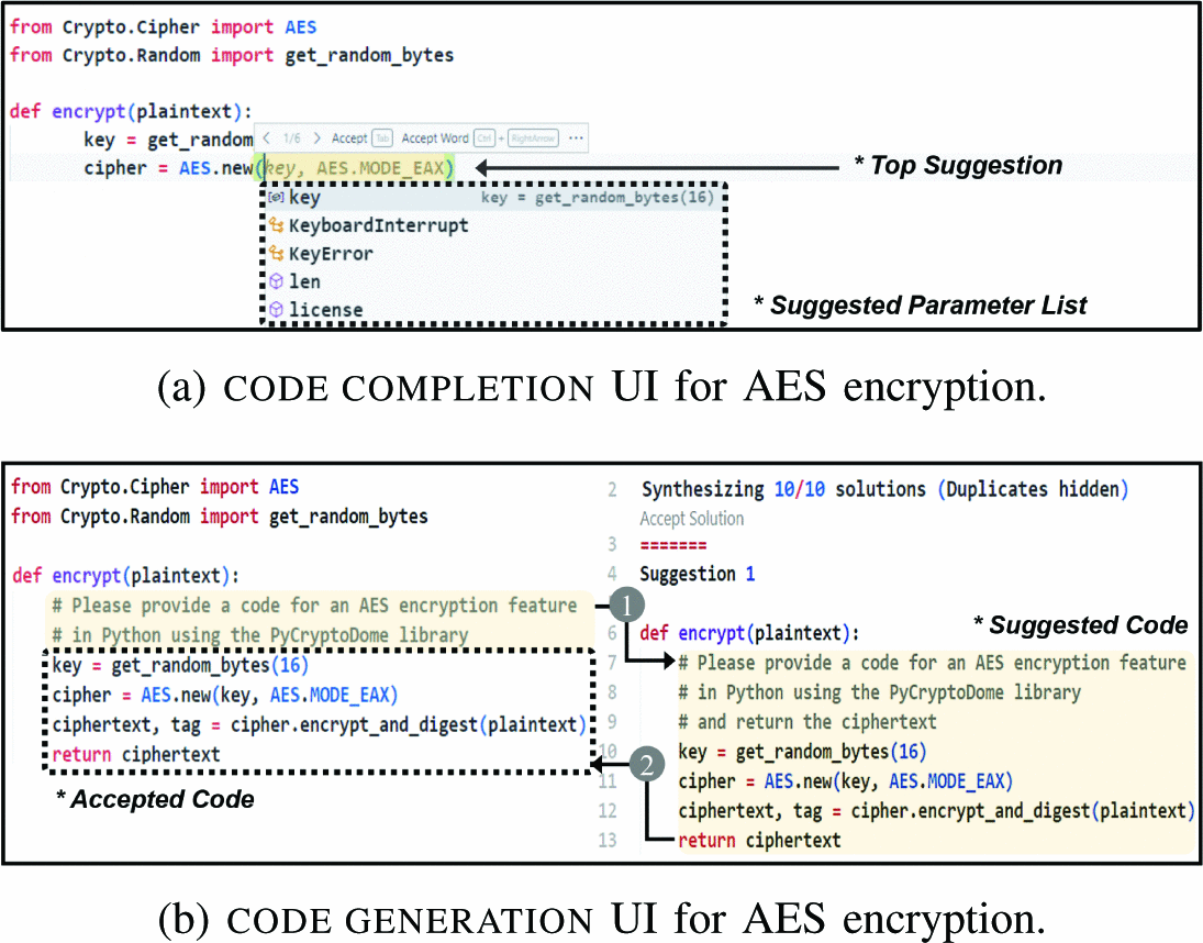 Graphic: AI-Powered Coding Assistant Tools.