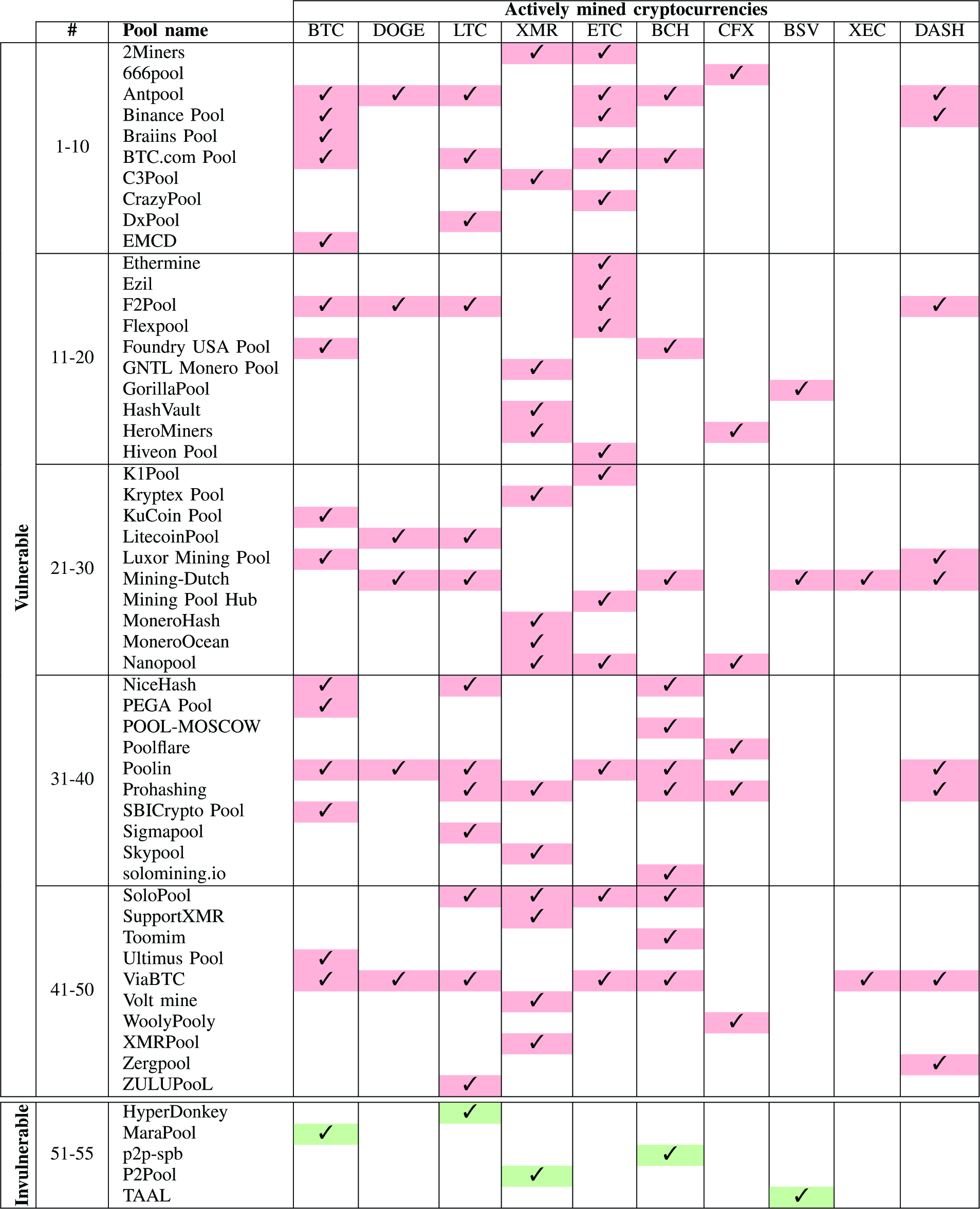 Routing Attacks on Cryptocurrency Mining Pools