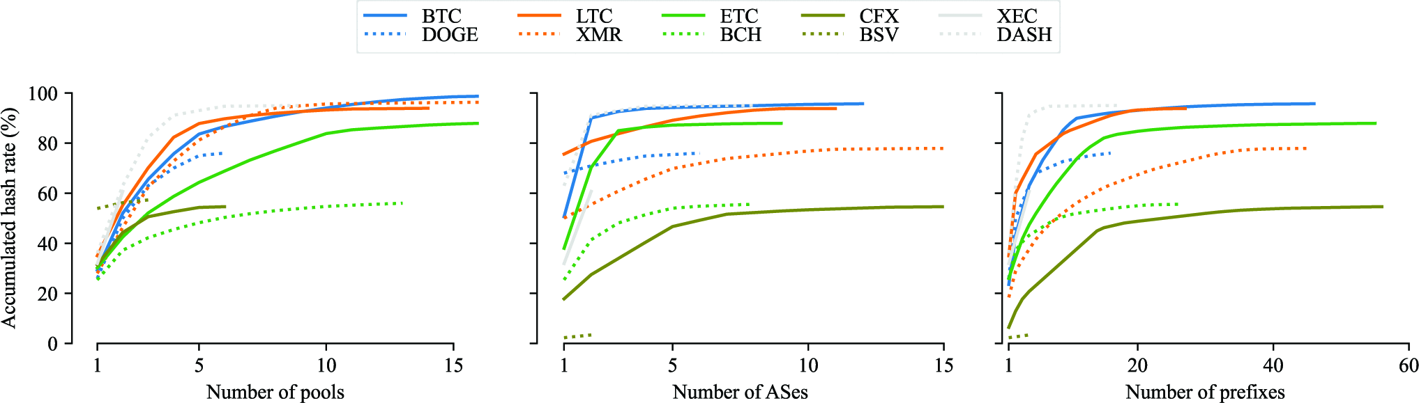 Routing Attacks on Cryptocurrency Mining Pools