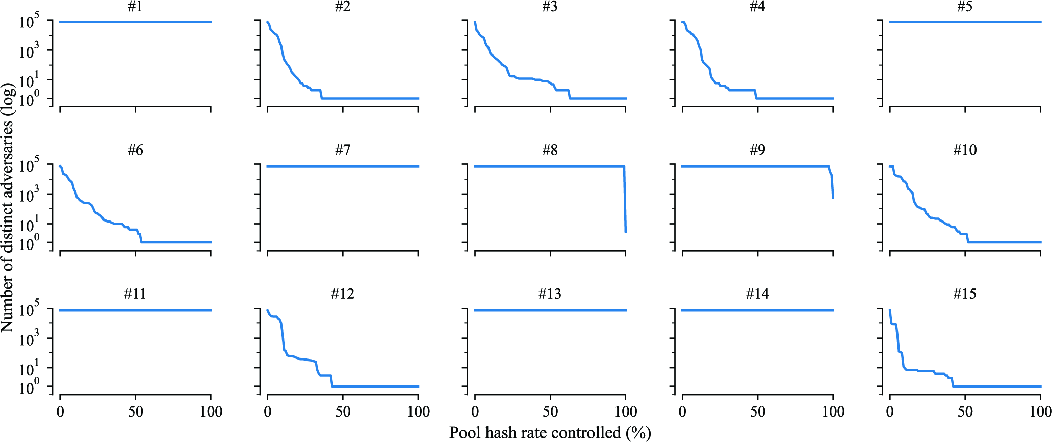Routing Attacks on Cryptocurrency Mining Pools