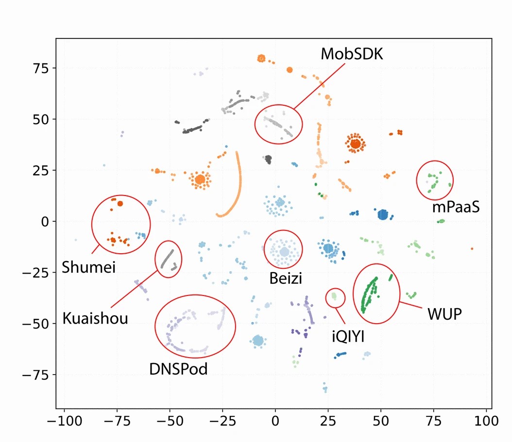 WireWatch: Measuring the Security of Proprietary Network Encryption in the  Global Android Ecosystem