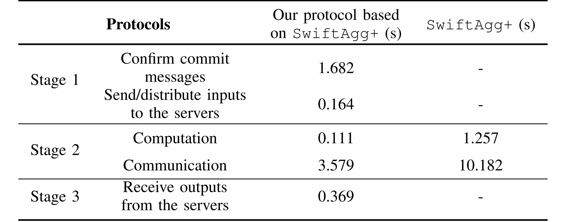 Towards Efficient and Practical Multi-party Computation under Inconsistent  Trust in TEEs