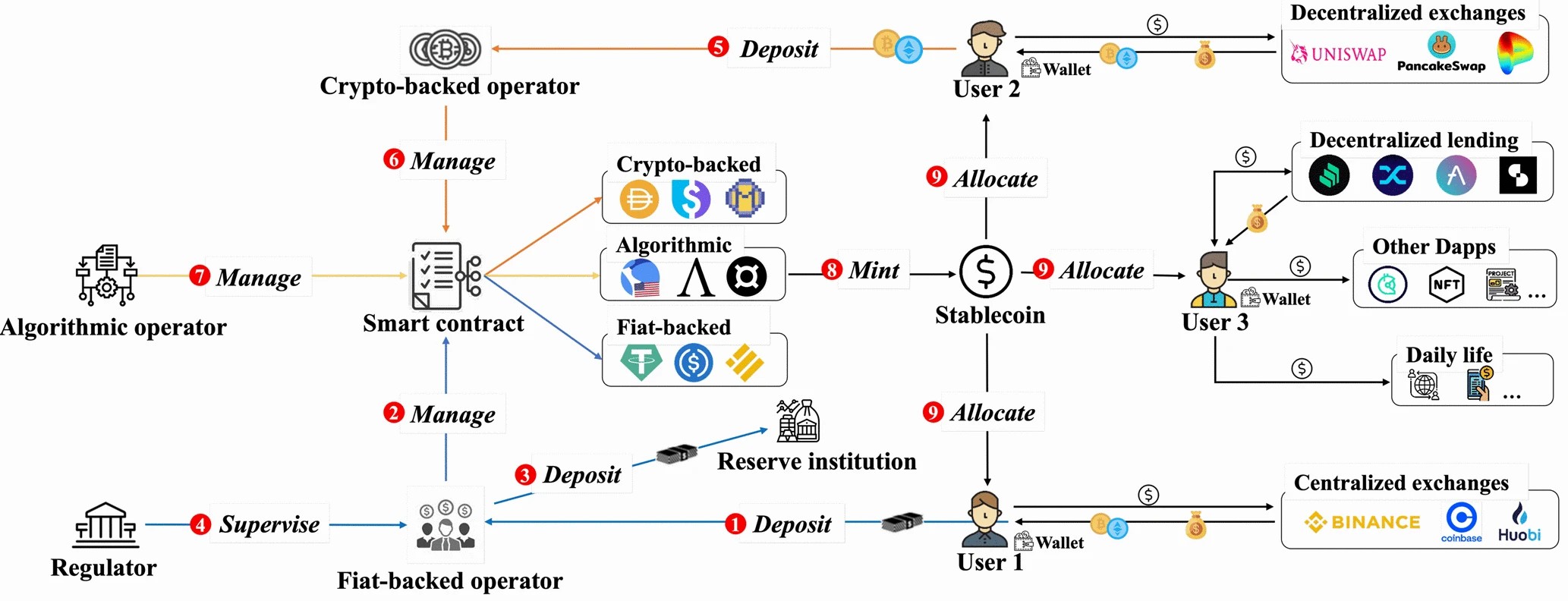 Security Perceptions of Users in Stablecoins: Advantages and Risks within  the Cryptocurrency Ecosystem