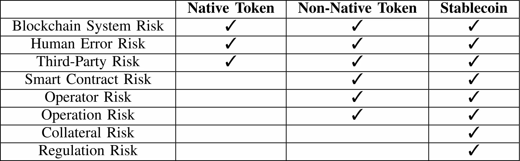 Security Perceptions of Users in Stablecoins: Advantages and Risks within  the Cryptocurrency Ecosystem