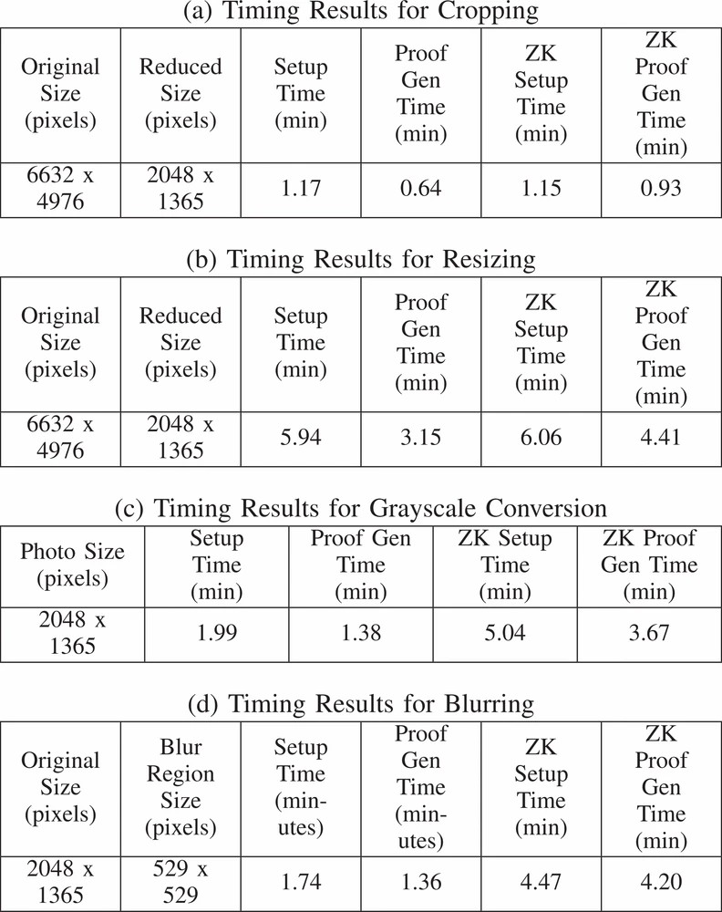 VerITAS: Verifying Image Transformations at Scale