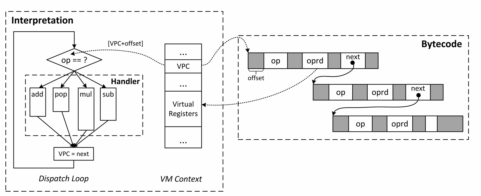 Inspecting Virtual Machine Diversification Inside Virtualization Obfuscation