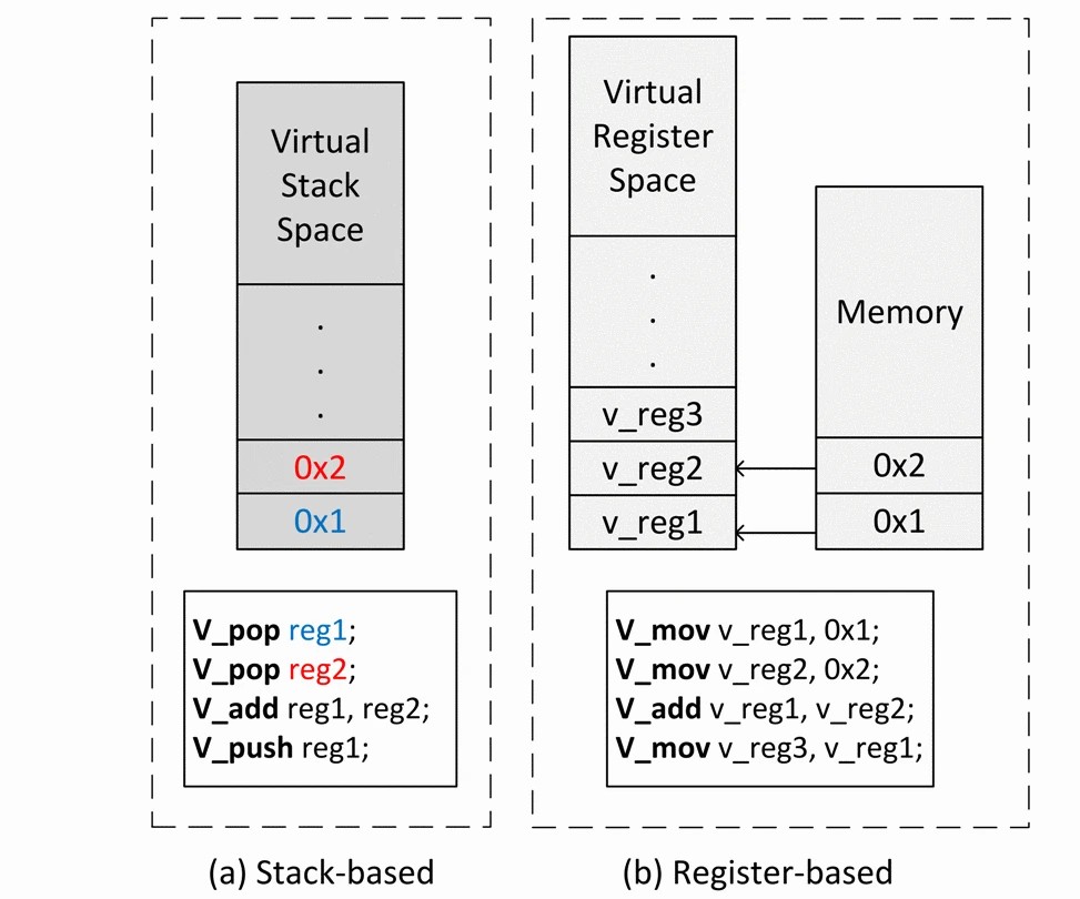 Inspecting Virtual Machine Diversification Inside Virtualization Obfuscation