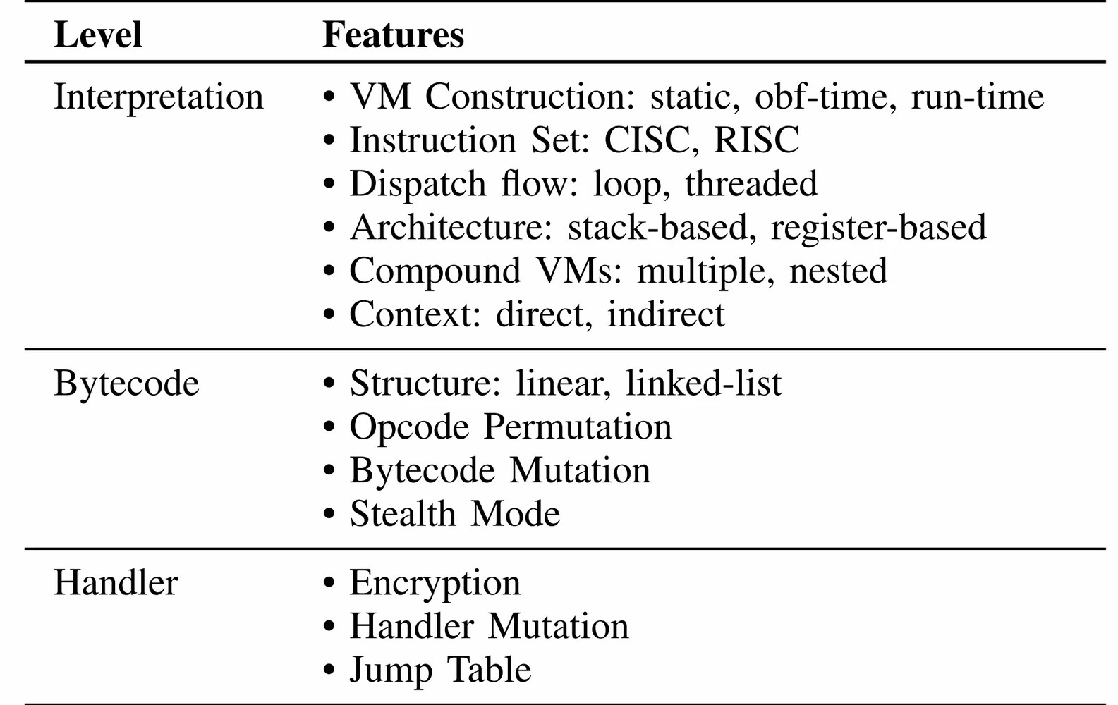 Inspecting Virtual Machine Diversification Inside Virtualization Obfuscation