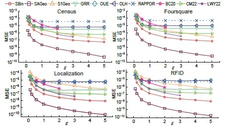 Augmented Shuffle Protocols for Accurate and Robust