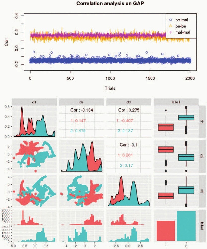Graphic: Visualization of the features learned from HeNet low-level model.