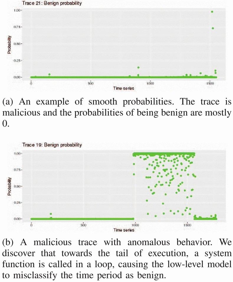 Graphic: Time series behavior probabilities.