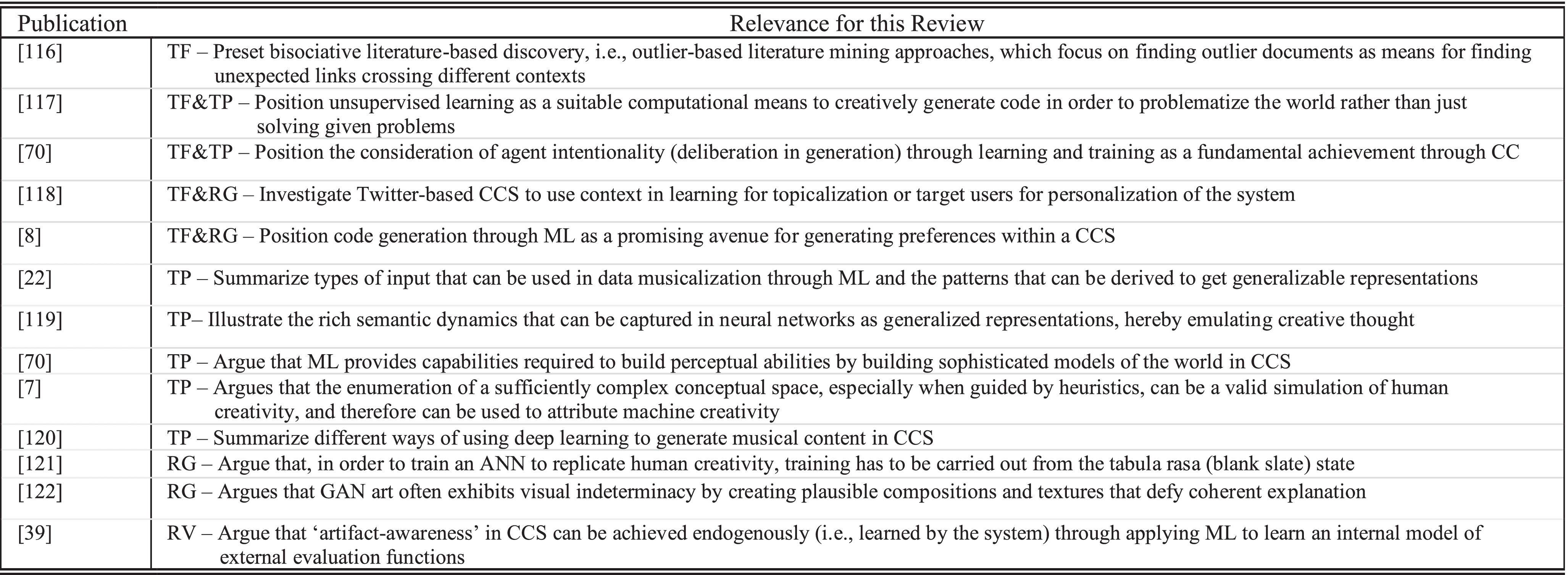 Towards Machine Learning as an Enabler of Computational Creativity