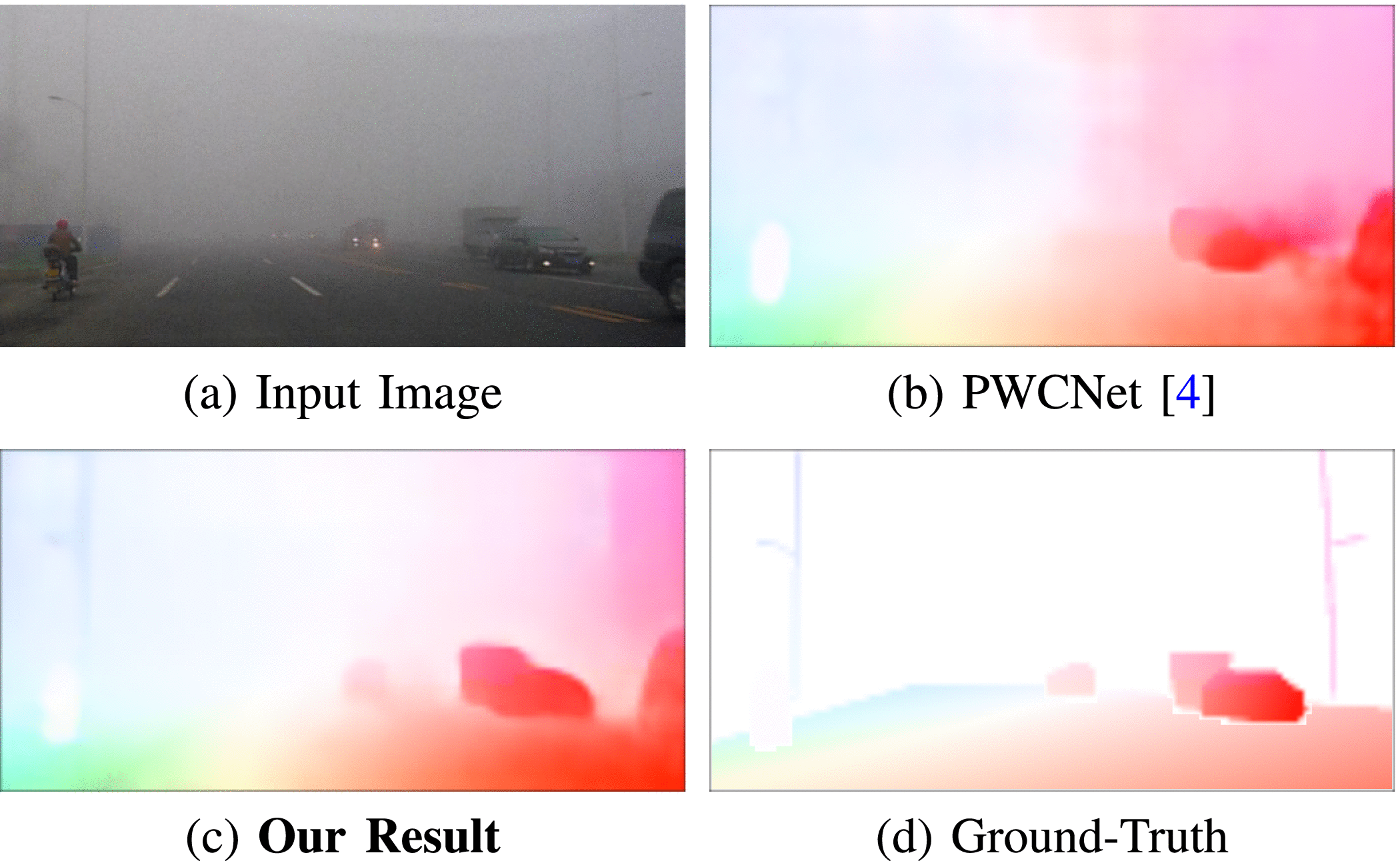 Optical Flow Estimation in Dense Foggy Scenes With Domain-Adaptive 