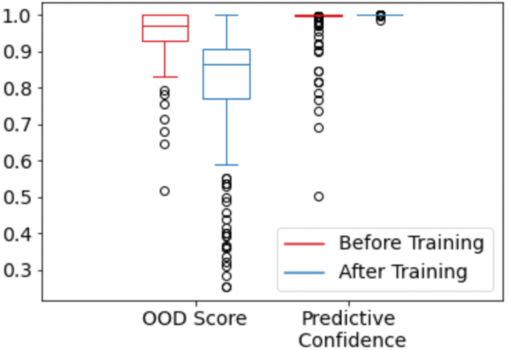 Extensible Machine Learning for Encrypted Network Traffic Application  Labeling via Uncertainty Quantification