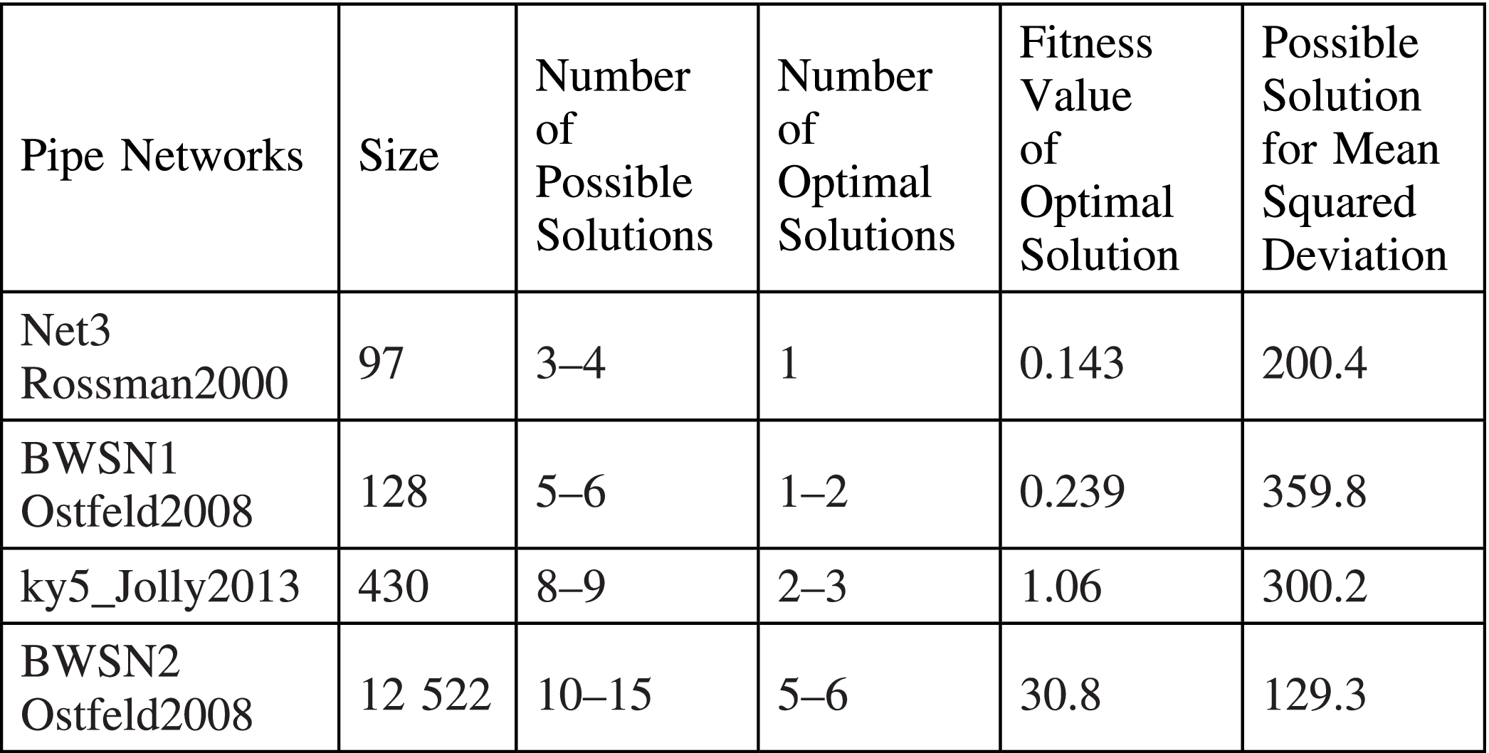 Learning-Driven Dynamic Multimodal Optimization Algorithm
