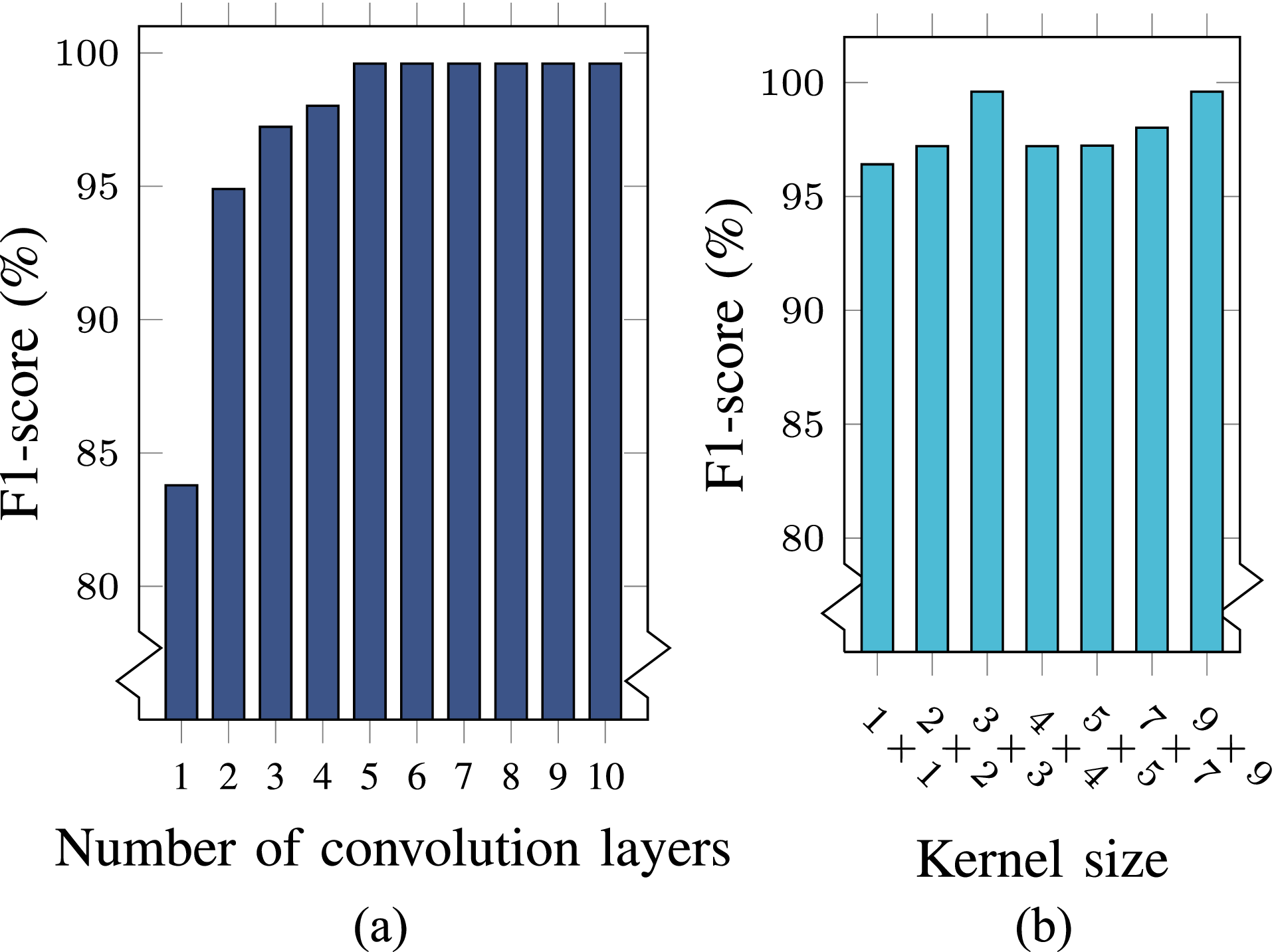 A Robust Deep-Learning Model to Detect Major Depressive Disorder