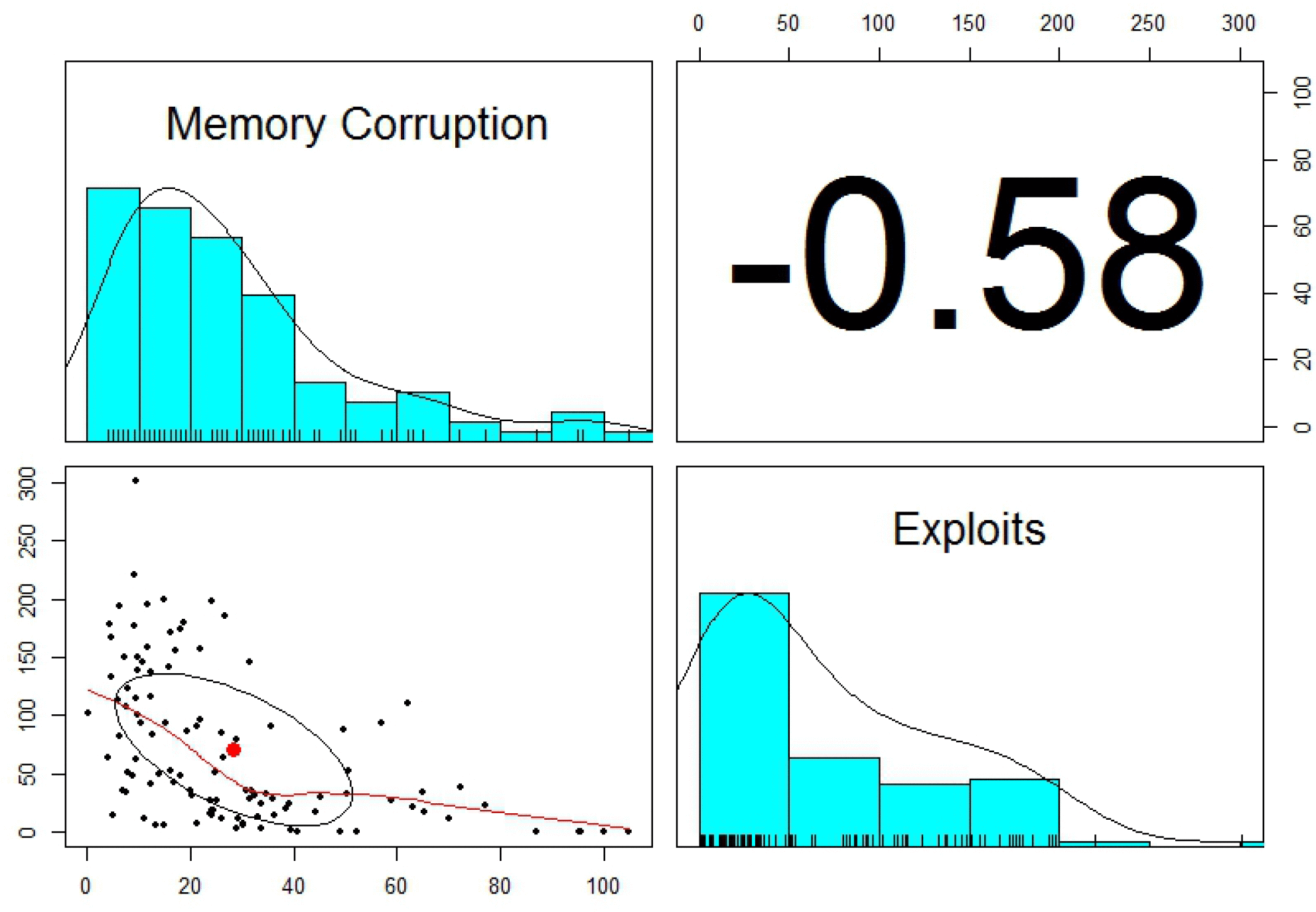 Big Data for Cybersecurity: Vulnerability Disclosure Trends