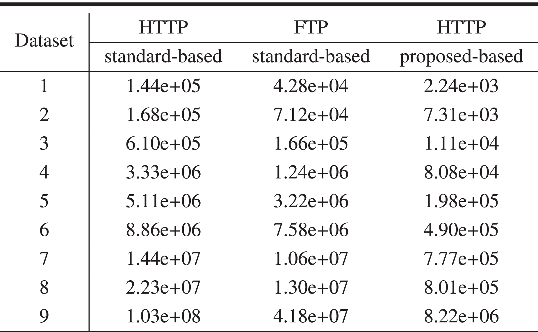 A Deep Learning-Based Data Minimization Algorithm for Fast and Secure  Transfer of Big Genomic Datasets