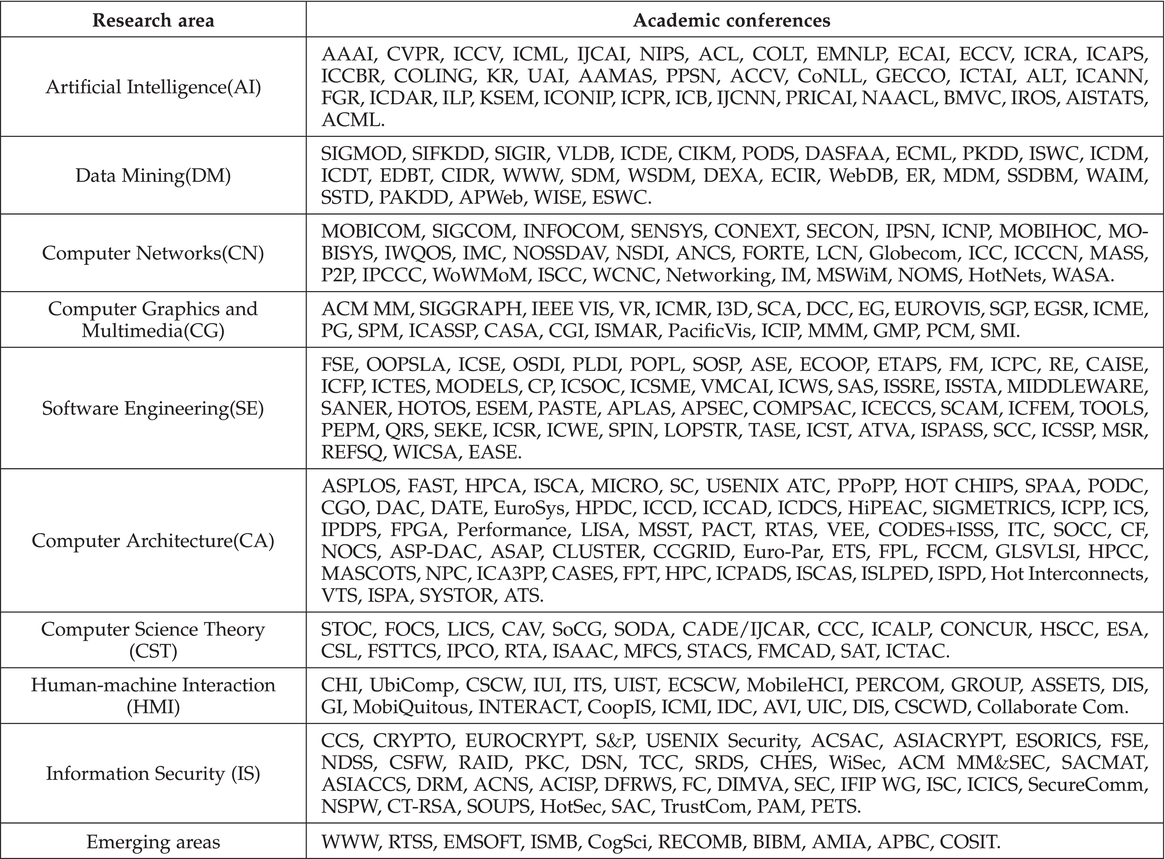 To Your Surprise: Identifying Serendipitous Collaborators