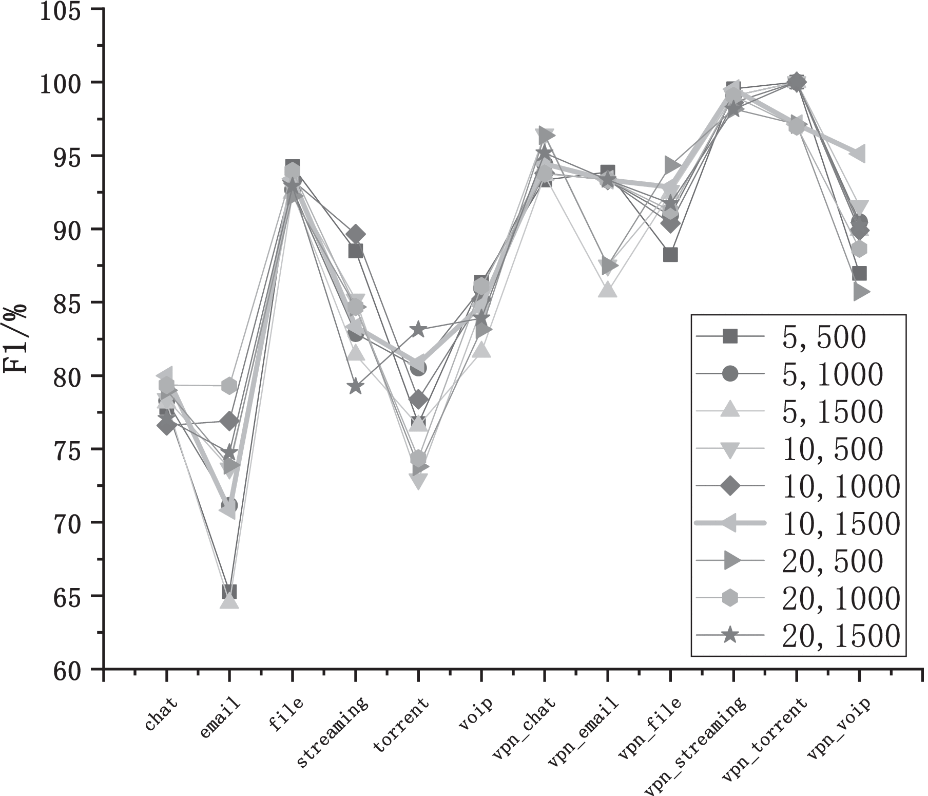 Identification of Encrypted Traffic Through Attention Mechanism Based Long  Short Term Memory