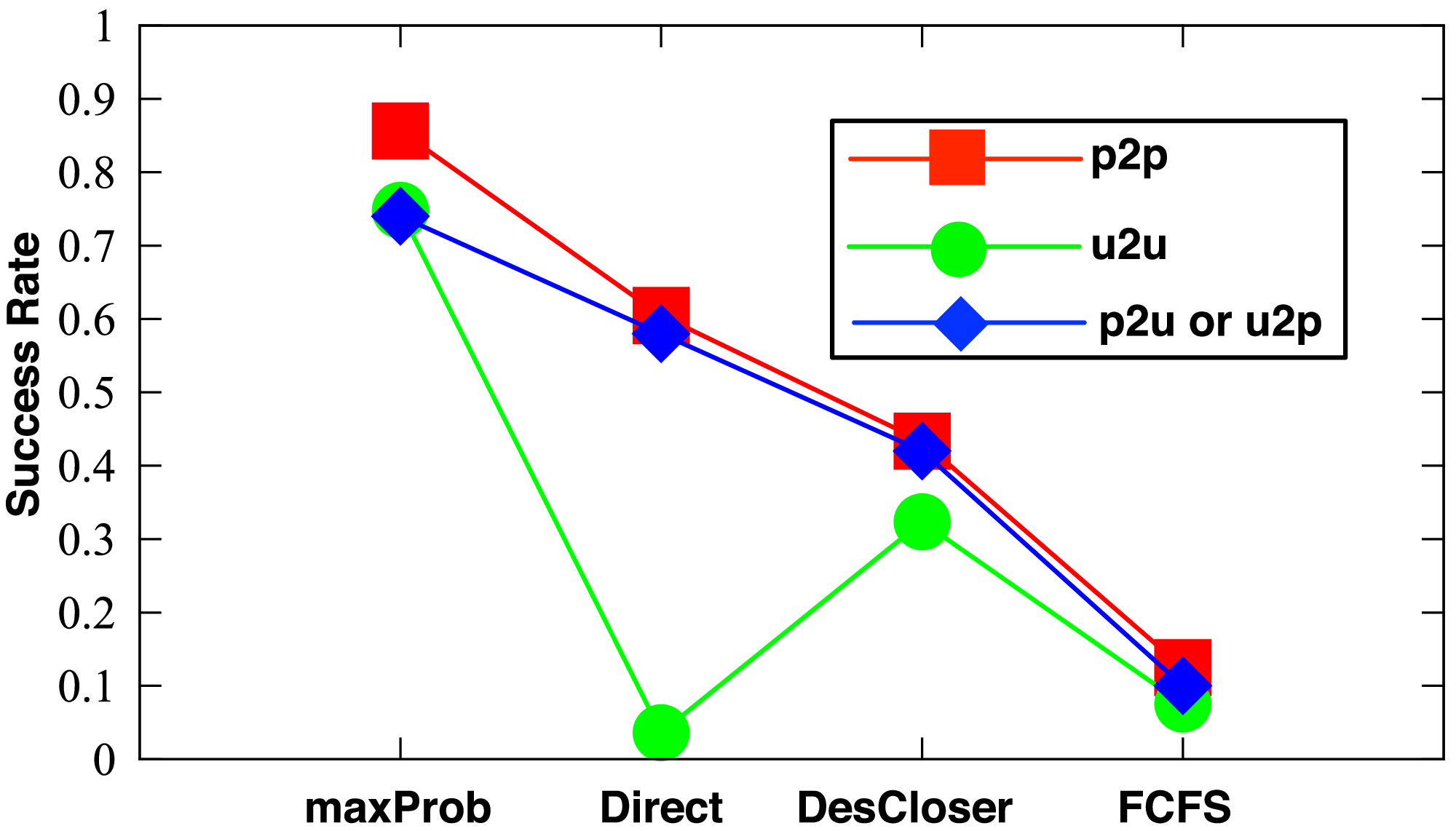 CrowdExpress: A Probabilistic Framework for On-Time Crowdsourced Package  Deliveries