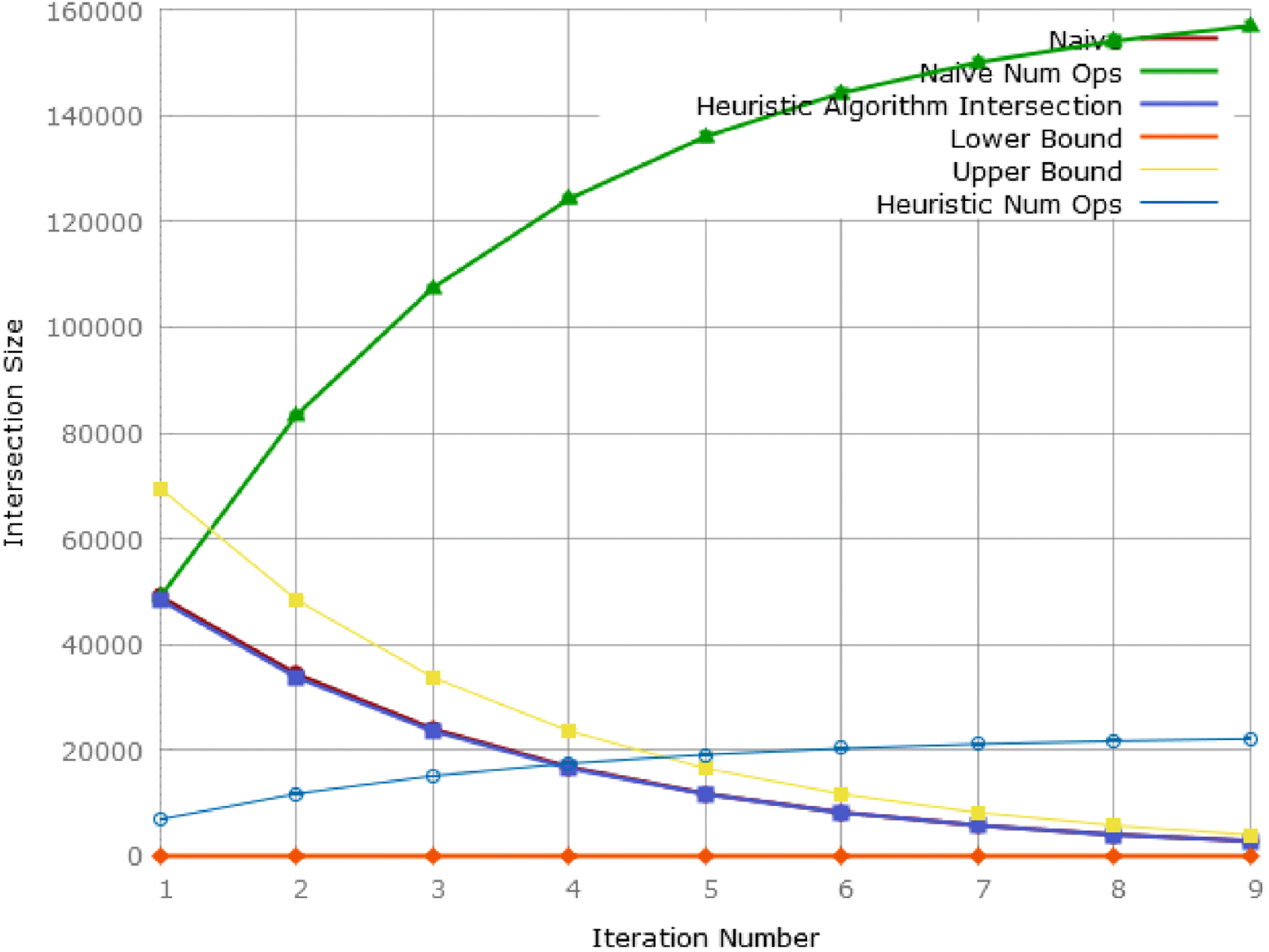 Efficient and Privacy Preserving Approximation of Distributed Statistical  Queries