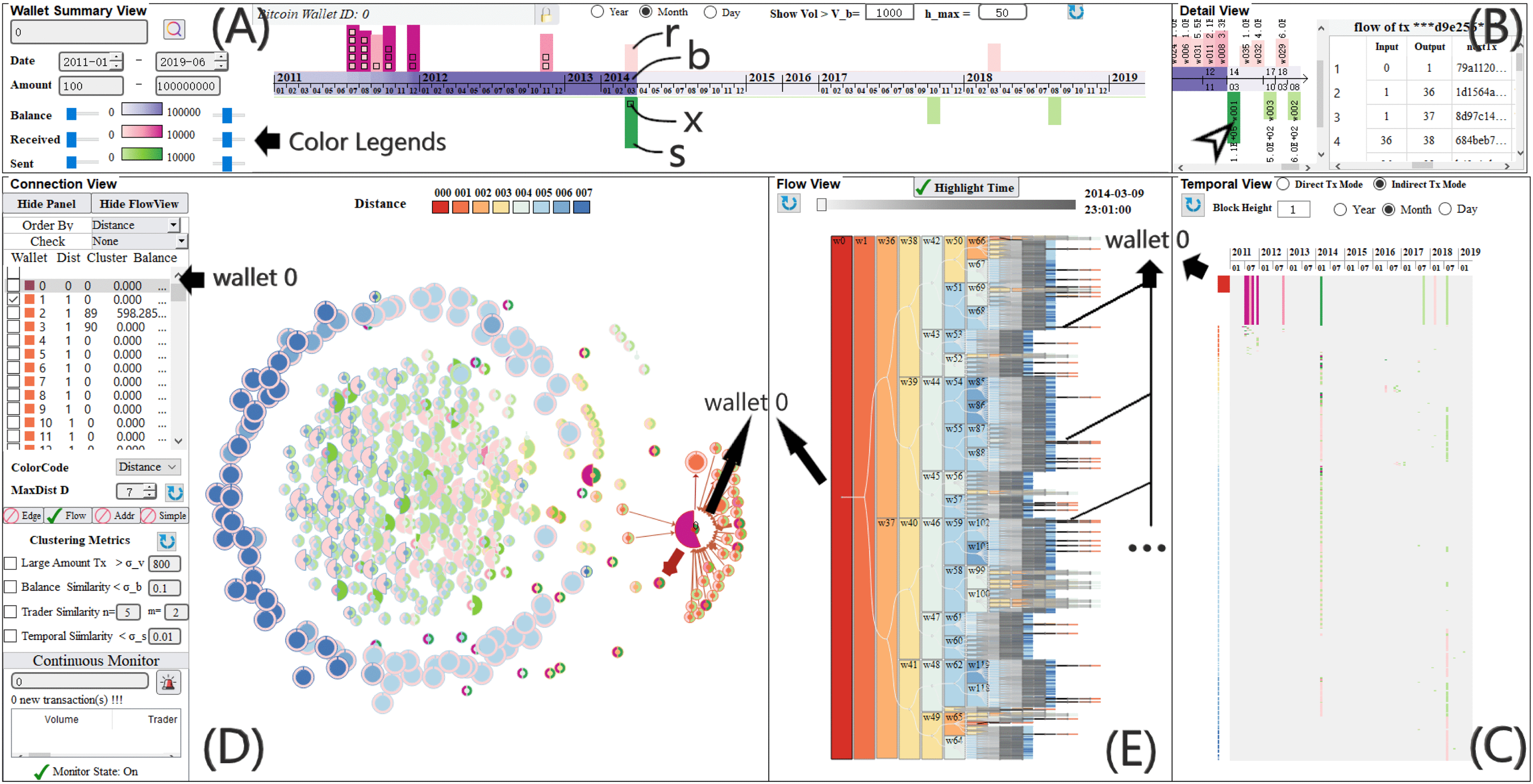 BitAnalysis: A Visualization System for Bitcoin Wallet Investigation