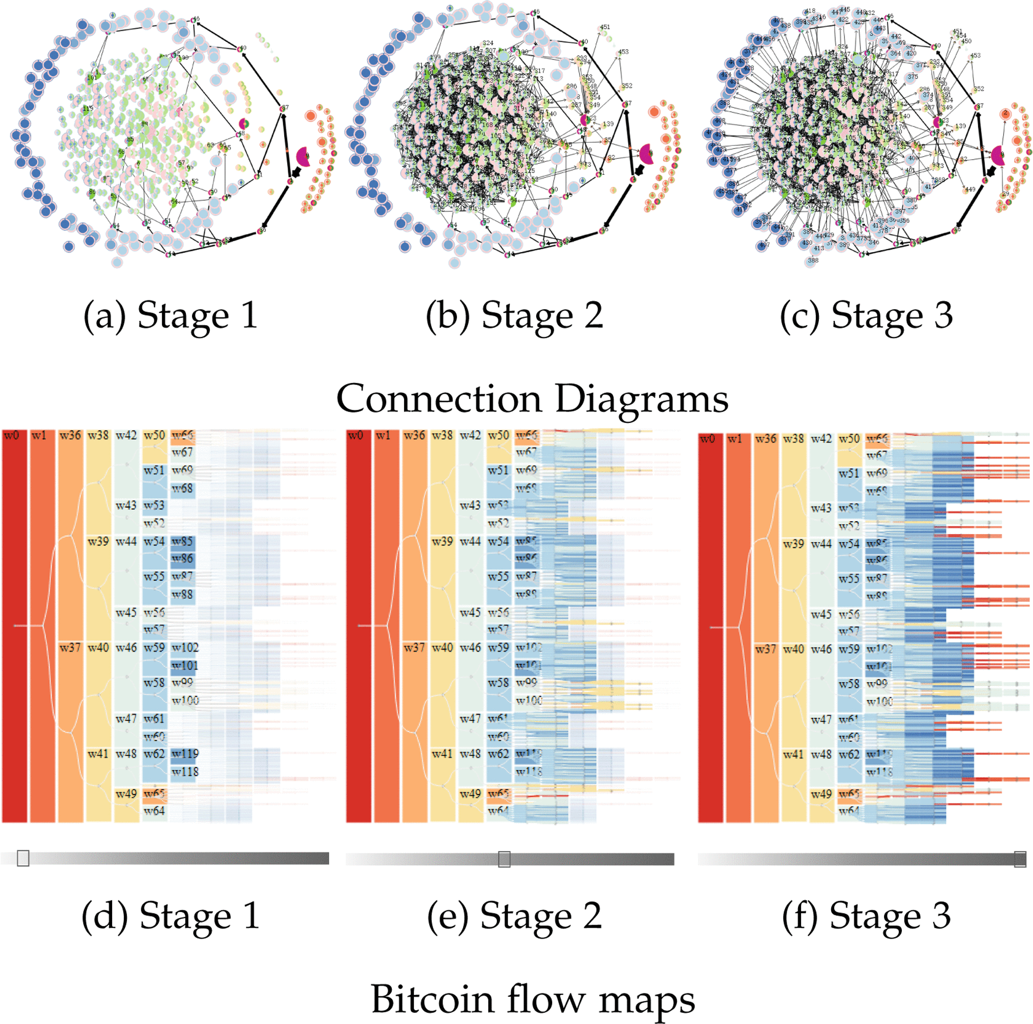 BitAnalysis: A Visualization System for Bitcoin Wallet Investigation