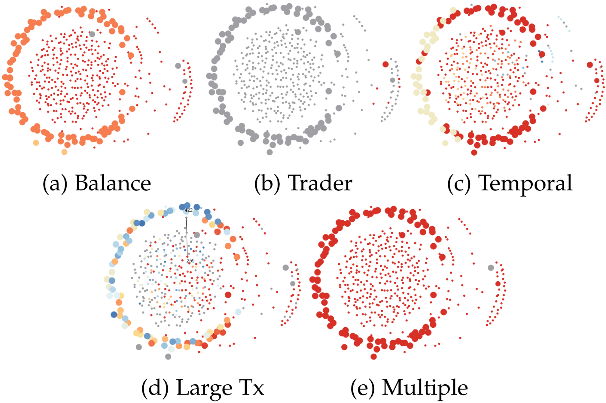 BitAnalysis: A Visualization System for Bitcoin Wallet Investigation