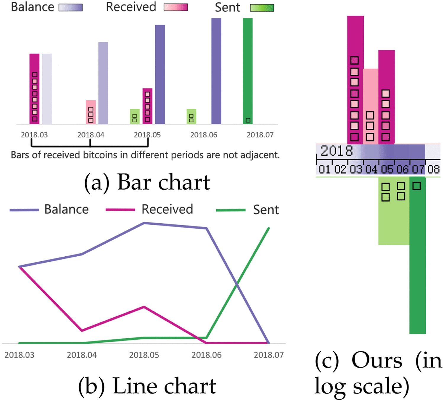 BitAnalysis: A Visualization System for Bitcoin Wallet Investigation