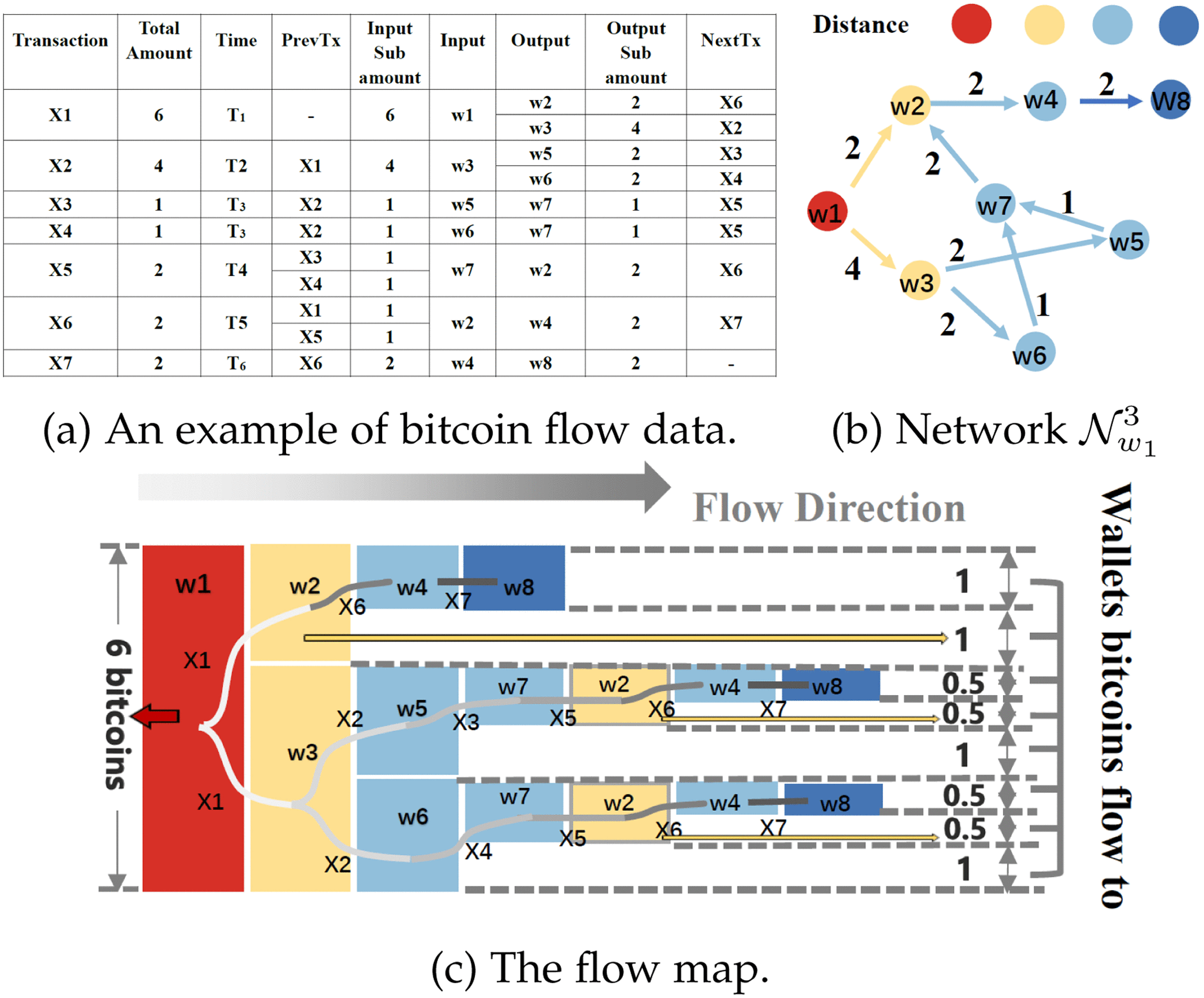 BitAnalysis: A Visualization System for Bitcoin Wallet Investigation