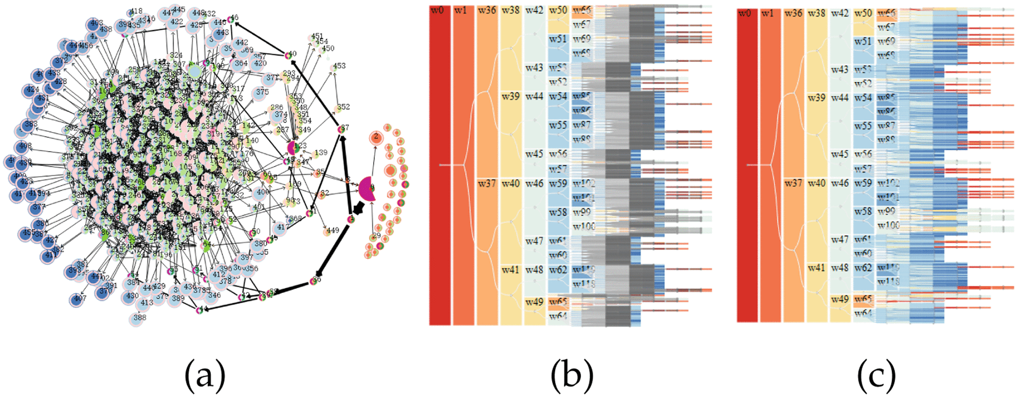 BitAnalysis: A Visualization System for Bitcoin Wallet Investigation