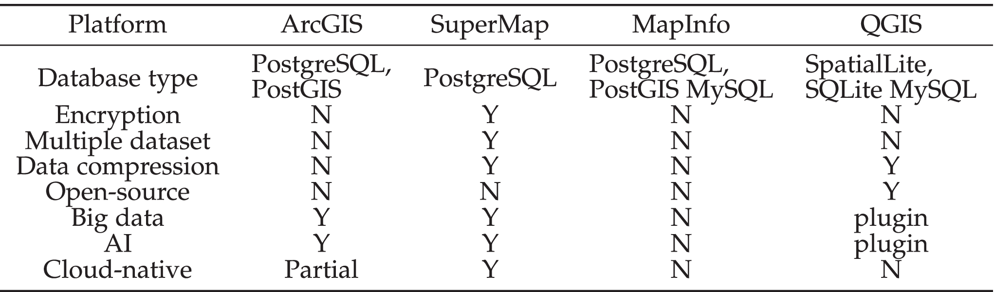 A Survey on Spatio-Temporal Big Data Analytics Ecosystem: Resource  Management, Processing Platform, and Applications