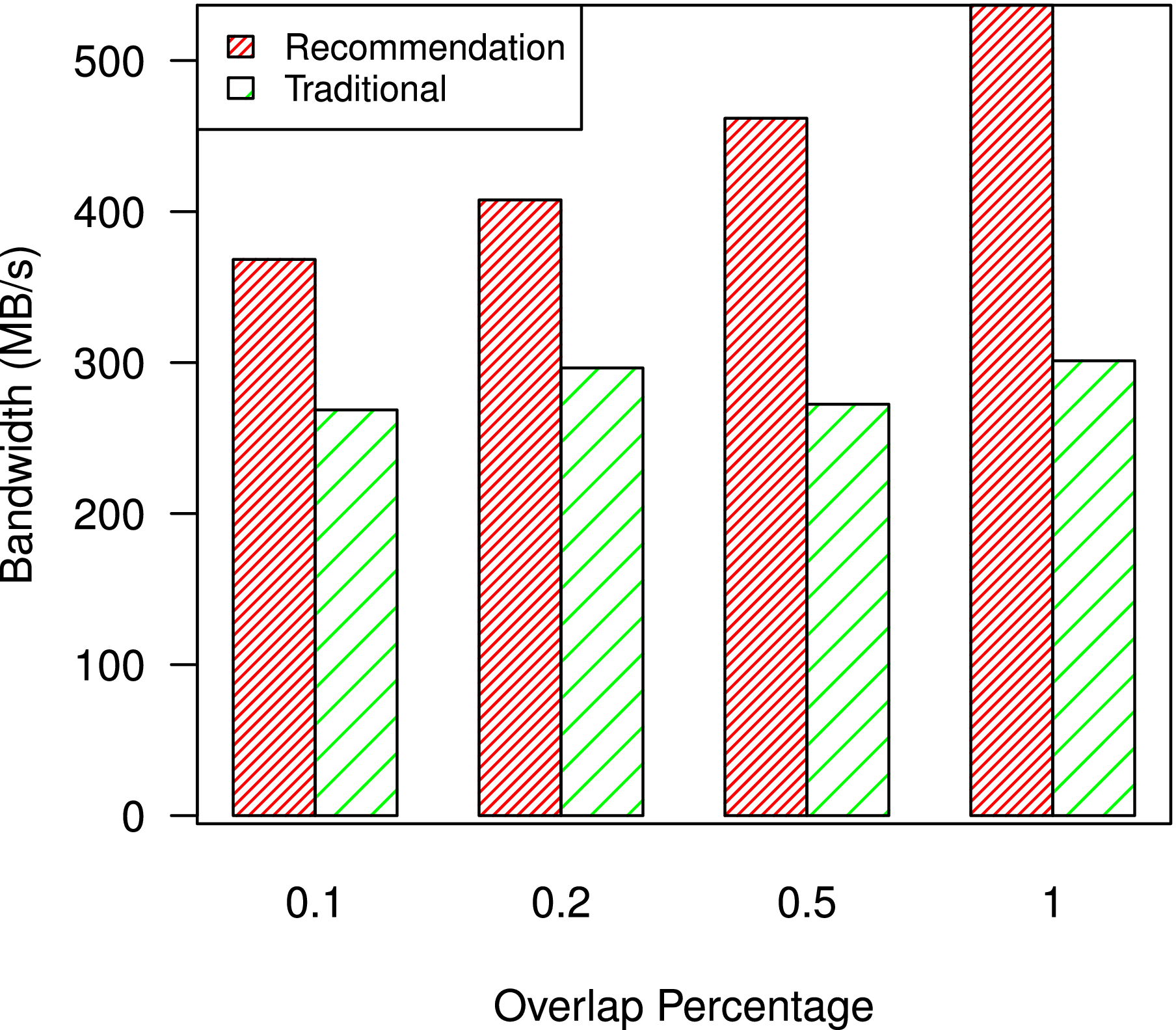Segmented In-Advance Data Analytics for Fast Scientific