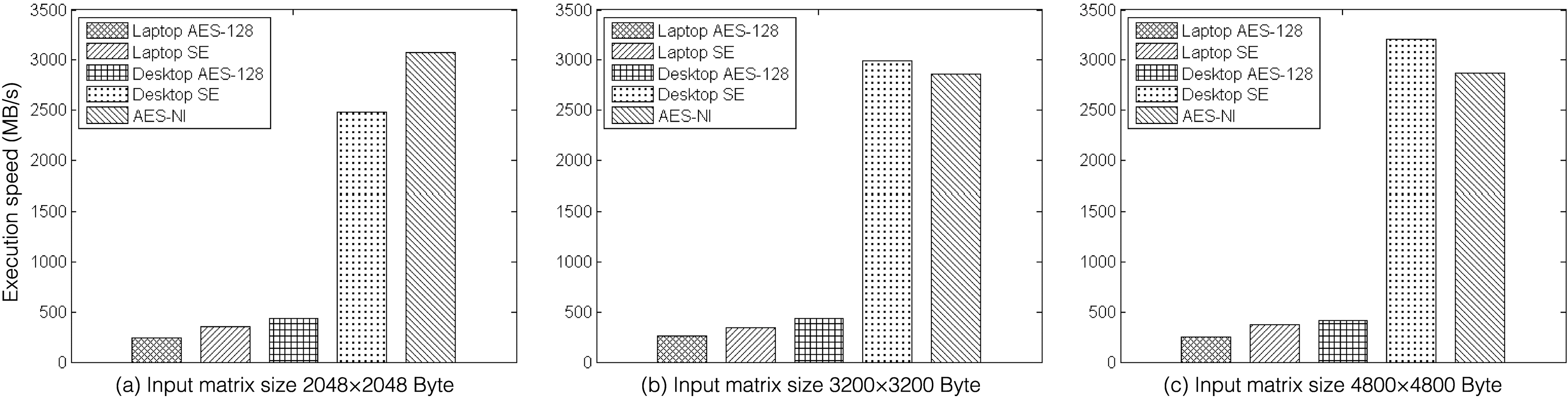 A User-Centric Data Protection Method for Cloud Storage Based on Invertible  DWT