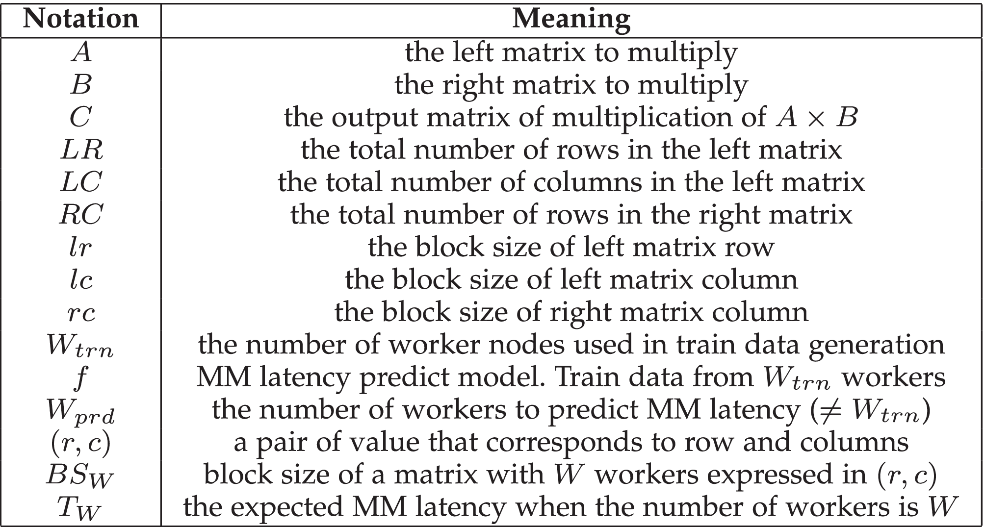 MPEC: Distributed Matrix Multiplication Performance Modeling on a 