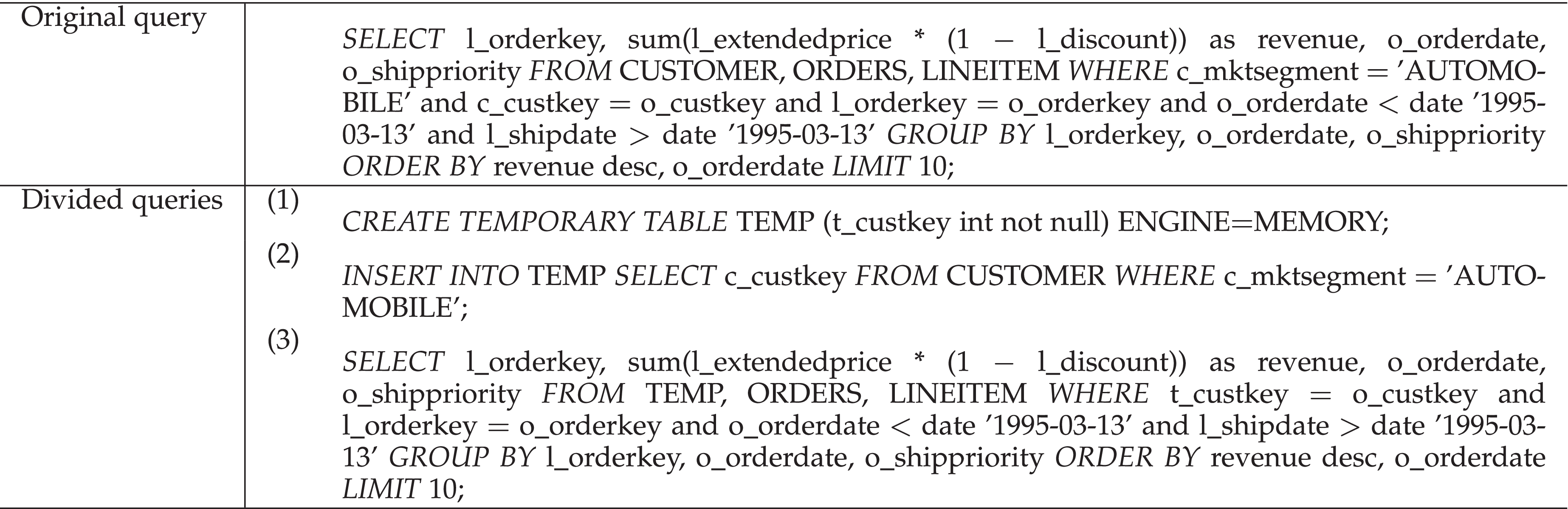FPGA-Accelerated Searchable Encrypted Database Management Systems for Cloud  Services