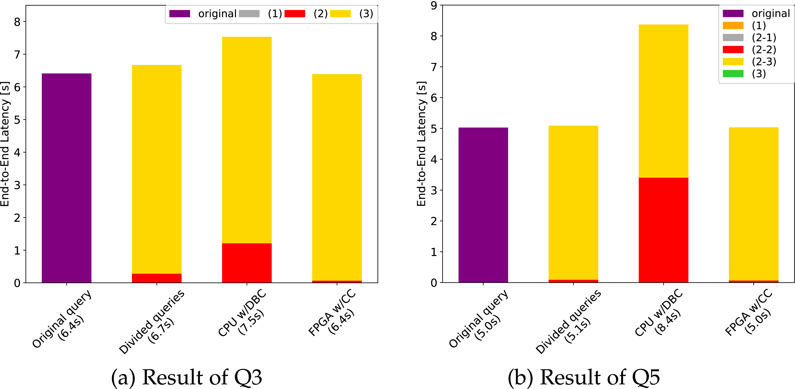 FPGA-Accelerated Searchable Encrypted Database Management Systems for Cloud  Services