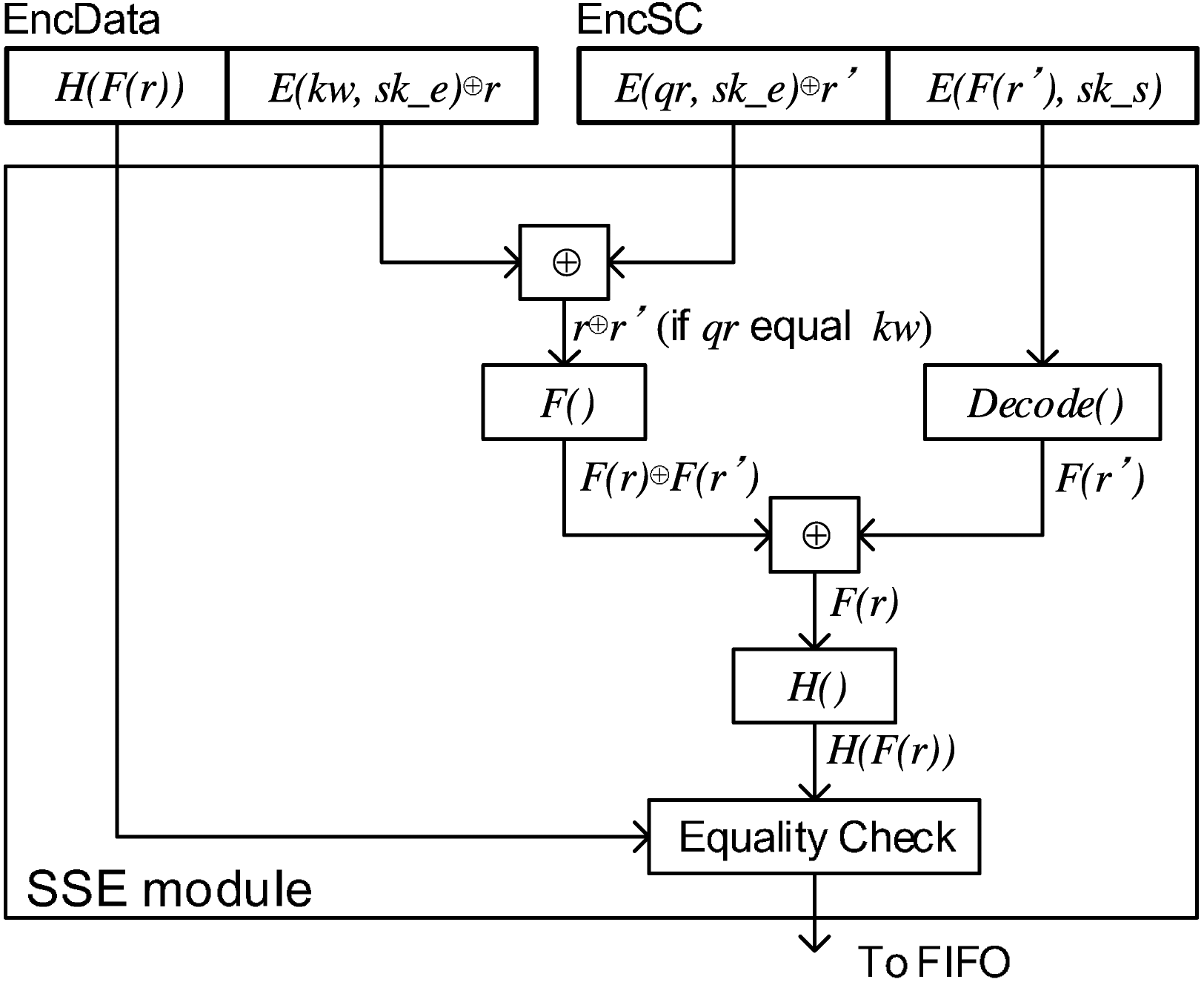 FPGA-Accelerated Searchable Encrypted Database Management Systems for Cloud  Services