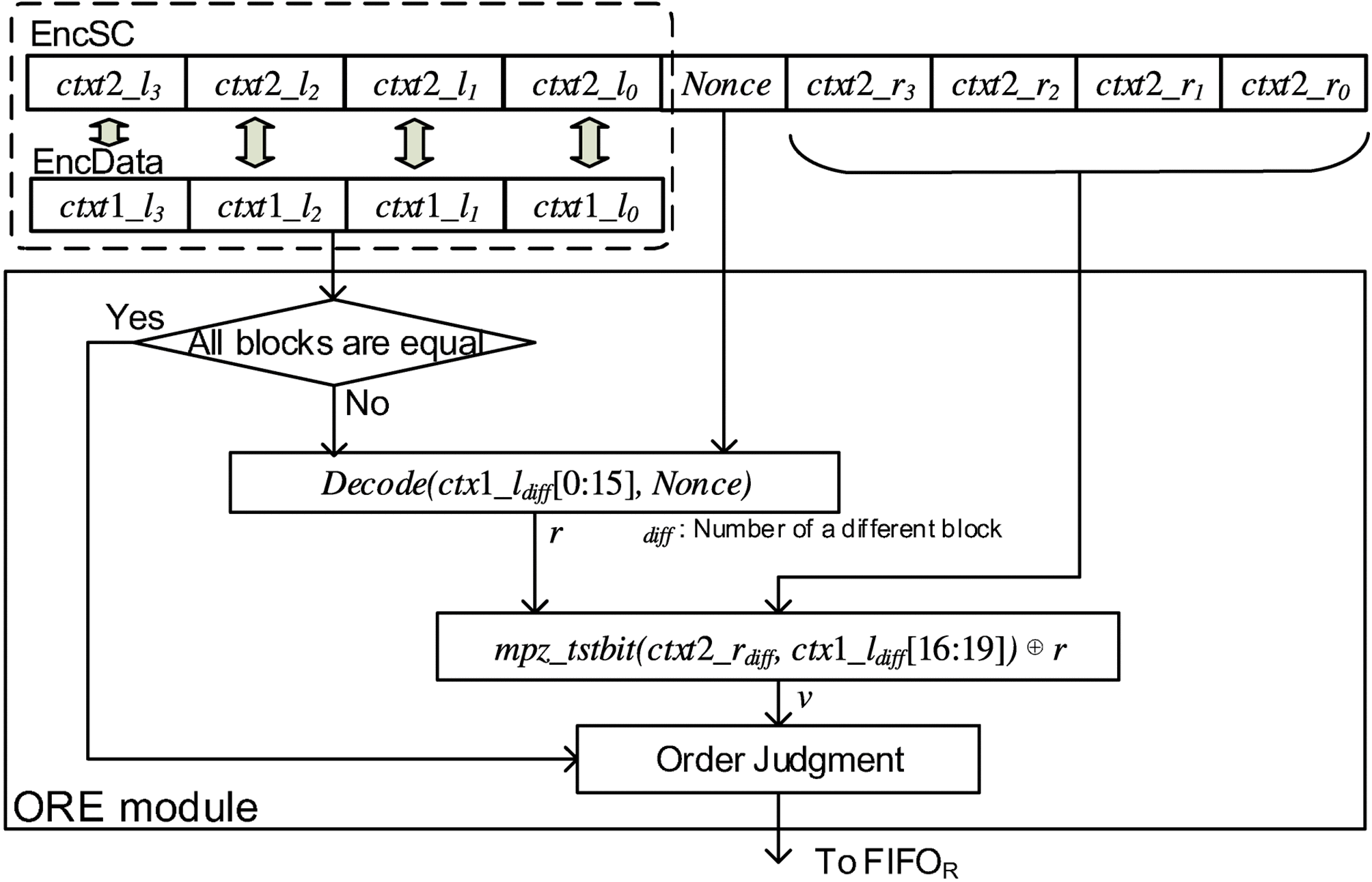FPGA-Accelerated Searchable Encrypted Database Management Systems for Cloud  Services