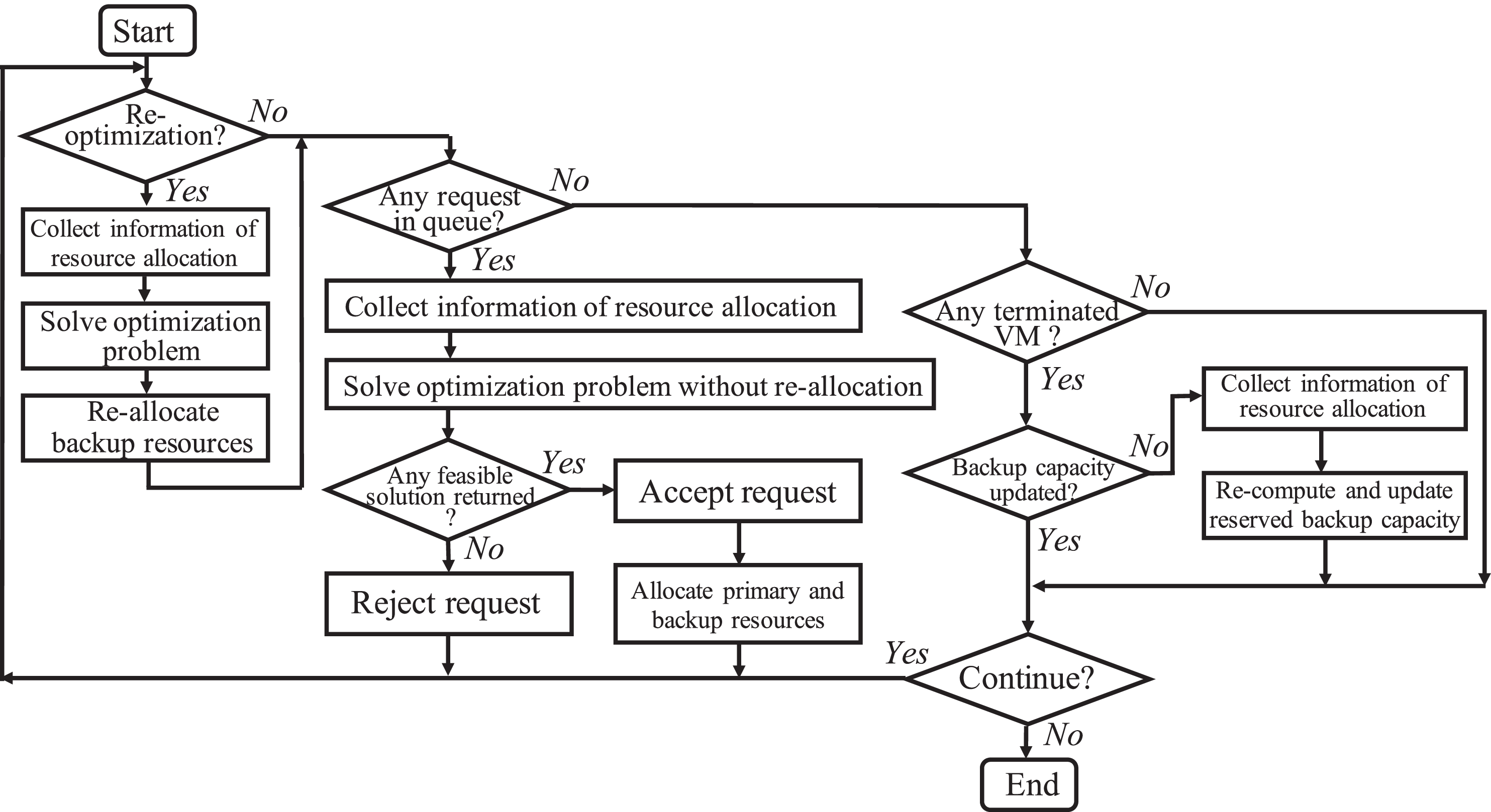 洋書 Managing the Resource Allocation Process