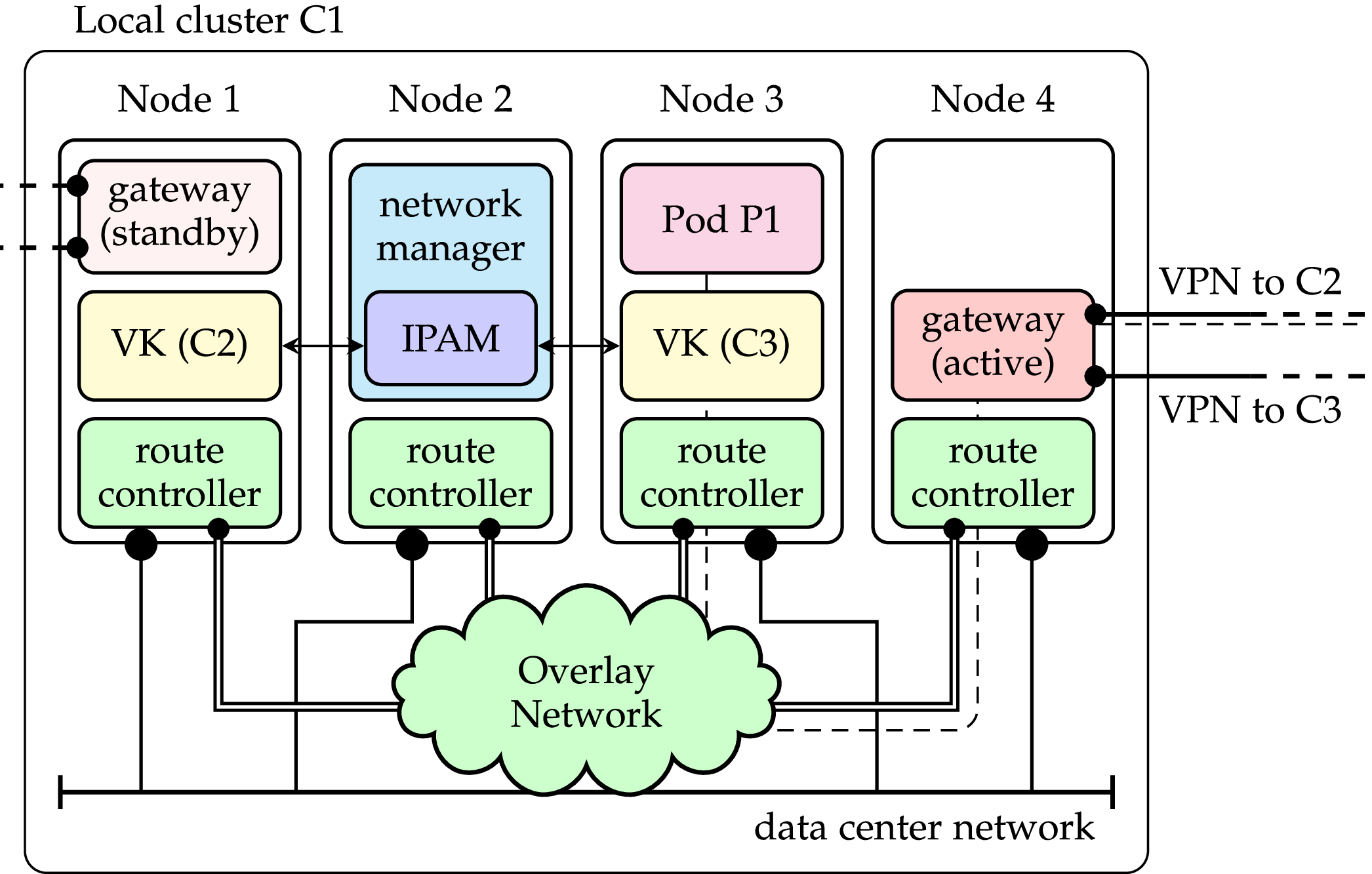 Computing Without Borders: The Way Towards Liquid Computing