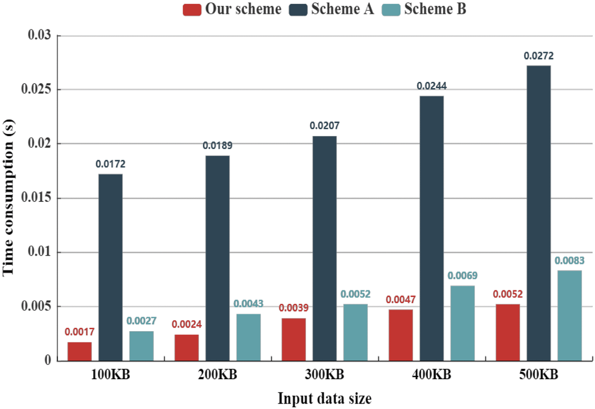 A Privacy-Preserving Outsourcing Computing Scheme Based on Secure Trusted  Environment