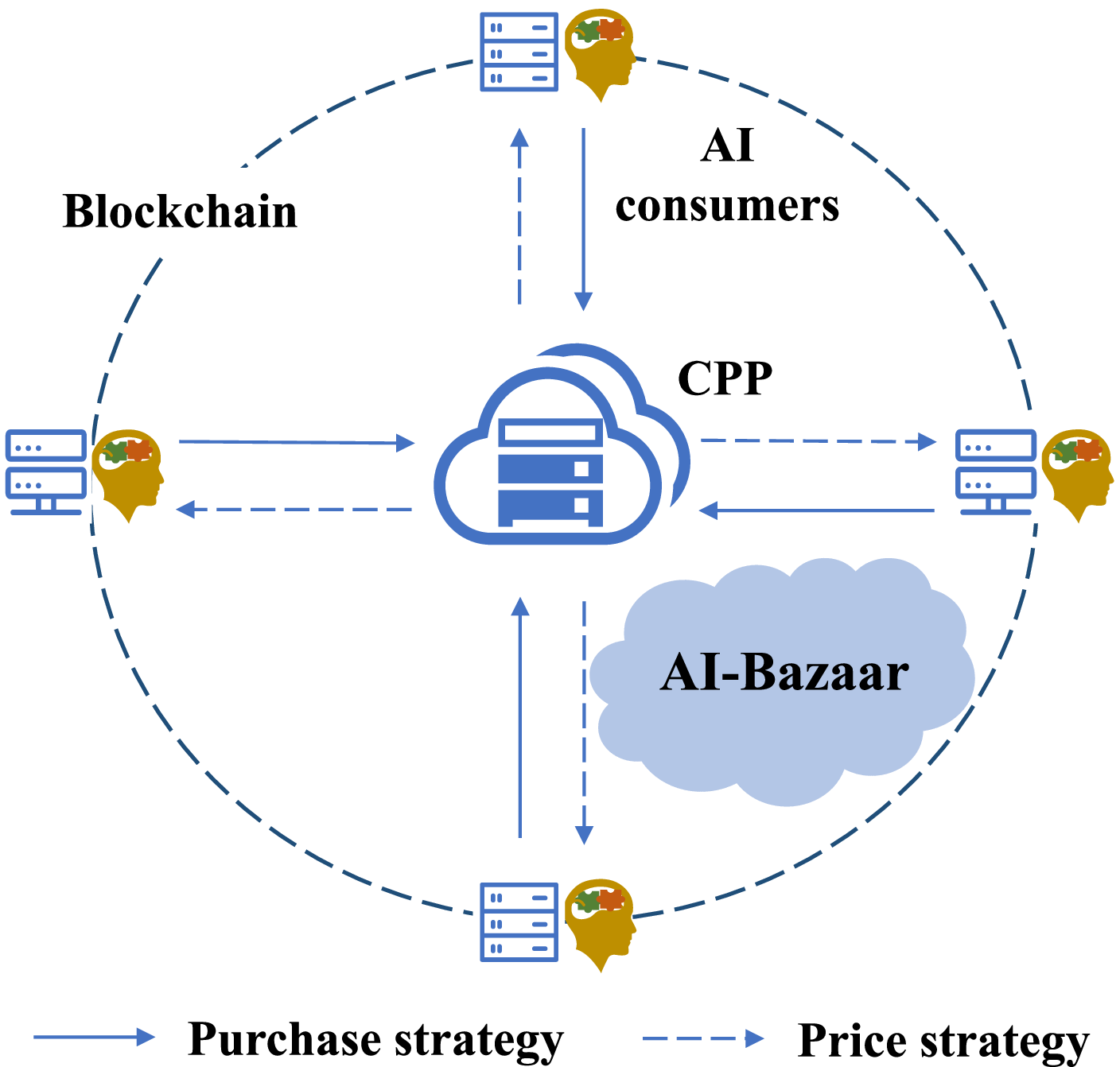 AI-Bazaar: A Cloud-Edge Computing Power Trading Framework for Ubiquitous AI  Services