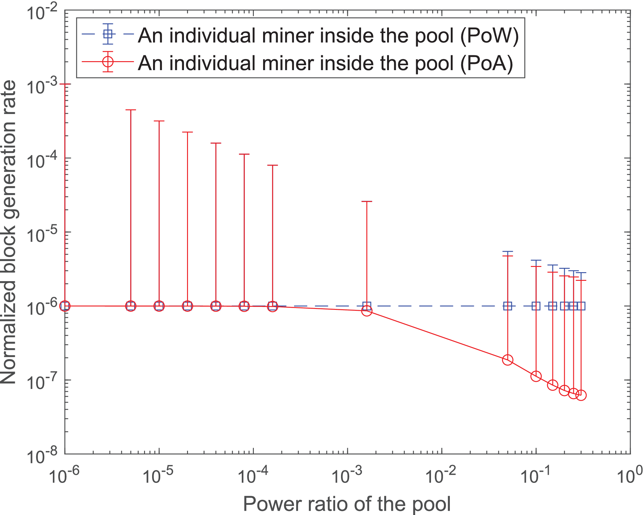 Pooling is not Favorable: Decentralize Mining Power of PoW Blockchain Using  Age-of-Work