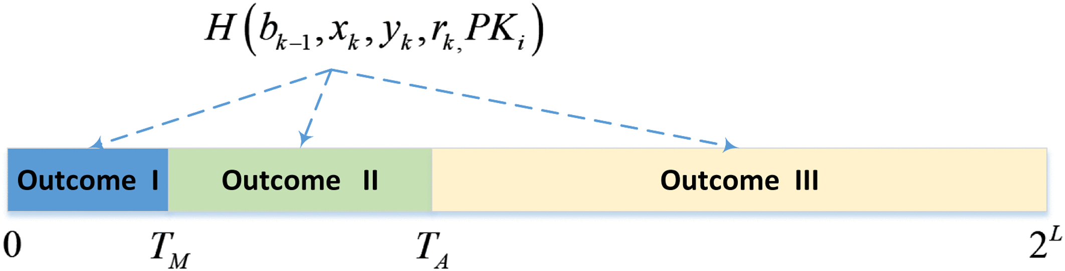 Pooling is not Favorable: Decentralize Mining Power of PoW Blockchain Using  Age-of-Work